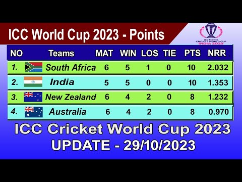 ICC World Cup 2023 Points Table - LAST UPDATE 29/10/2023 | ICC World Cup 2023 Table