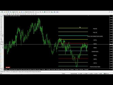 Video Murrey Math Multi Timeframe Support Resistance