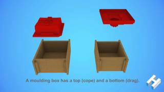 Waypoint Digital Marketing | Casting Animation