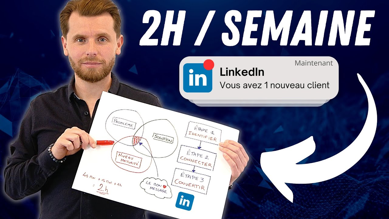 COMMENT PROSPECTER SUR LINKEDIN EN 2024 (sans y passer la semaine)