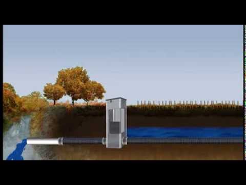 Drainage water management