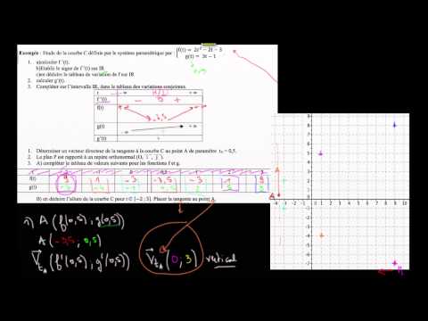 comment construire tangente à une courbe