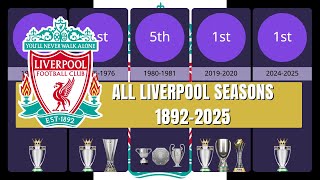All Liverpool Seasons 1892-2025