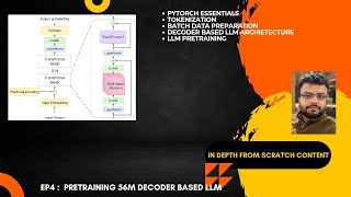 EP4: LLM from scratch : Pre-training custom 56M decoder based LLM