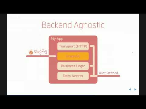 GraphQL with Sangria by Oleg Ilyenko at Scala Toronto