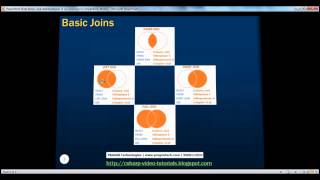 Download the video "13  Advanced or intelligent joins in sql server"