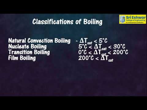Boiling and Thermal Boundary Layer