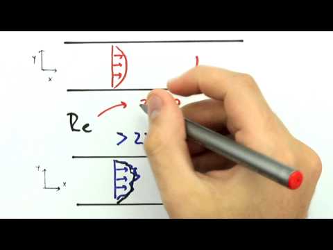 Me Salva! EINV03 - Introdução ao Escoamento Viscoso - Mecânica dos Fluidos