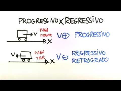 Me Salva! CIN07 - Movimento Progressivo x Regressivo