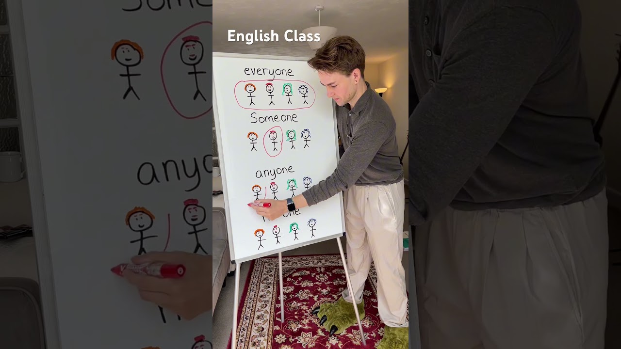 Indefinite Pronouns #englishlesson #englishteacher #learnenglish #englishtips #ingles #esl