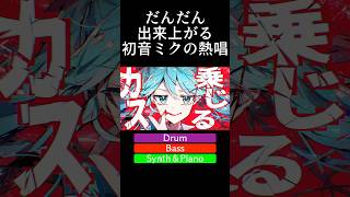 だんだん出来上がる初音ミクの熱唱 #shorts