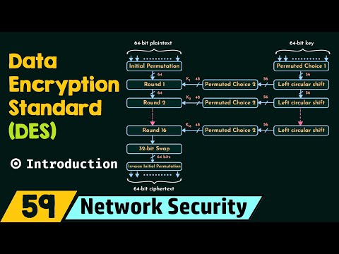 Introduction to Data Encryption Standard (DES)