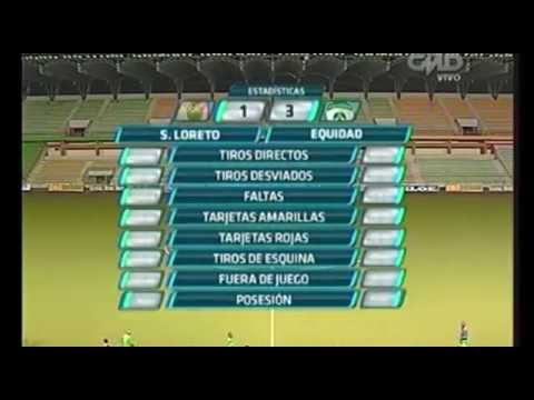 Resumen: Sport Loreto 1-3 La Equidad (amistoso internacional)