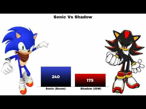 Sonic Vs Shadow Power Levels