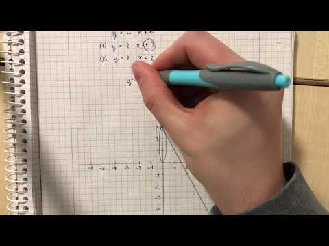 Graphen einer linearen Funktion zeichnen (Klasse 8)