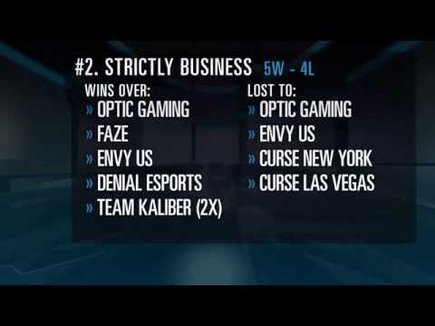 Winter Invitational Update - Esports Report