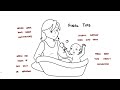 How to Bathe a Newborn Baby | Baby Bathing Tips for New Parents