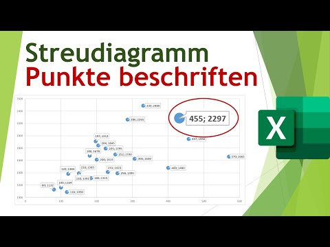 Alle Punkte in Excel-Streudiagrammen beschriften -  Visualisiern in Excel (47)
