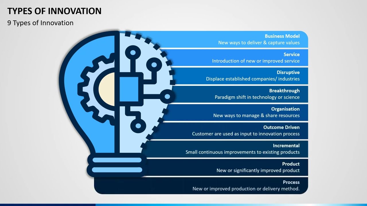 Types of Innovation Animated PPT Template