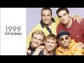 Top Songs Of 1999
