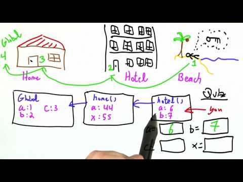 Building A Web Browser Programming Languages