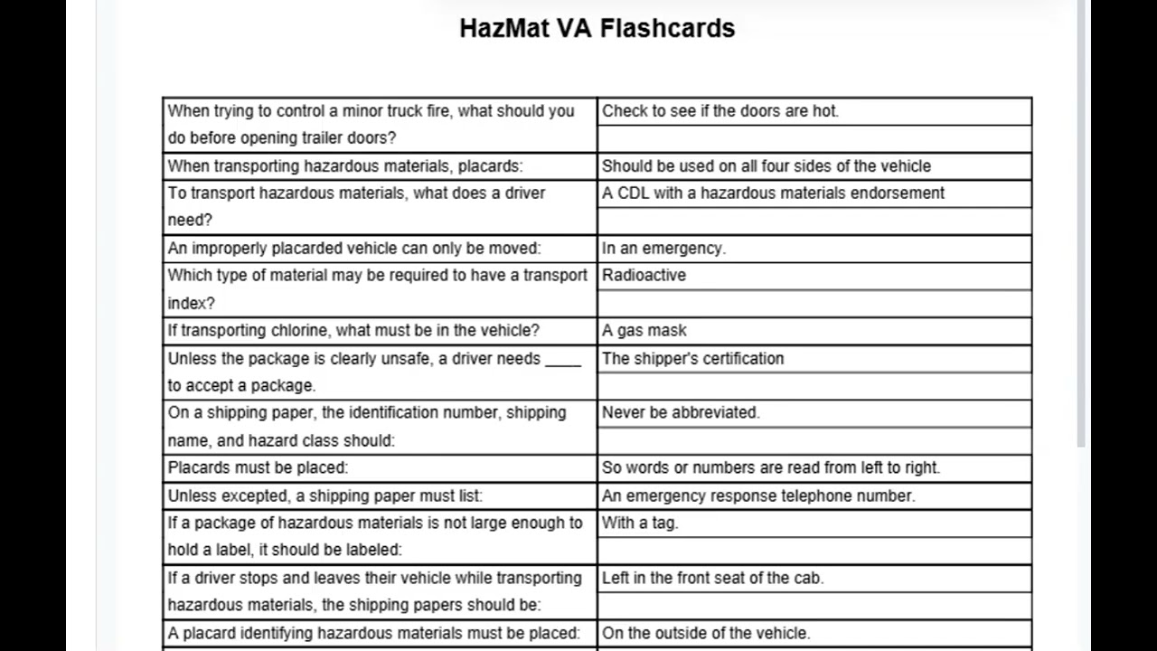 HazMat VA Flashcards