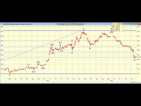 Немного о рынке (сентябрь 2019)