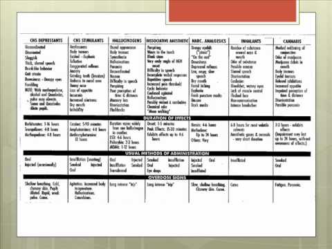 K2 and Synthetic Cannabinoids