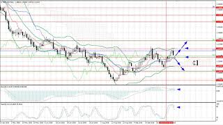 Weekly Forex forecast 15-19.10.2018: EUR/USD, GBP/USD, USD/JPY, AUD/USD, Gold