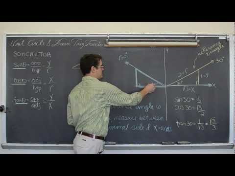 Setting up the Unit Circle Part 1 and Reference Angle