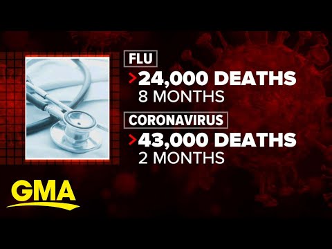 What we know about possible 2nd coronavirus wave