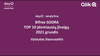 BIfree SODRA: TOP 10 įdomiausių įžvalgų, 2021 m. gruodis