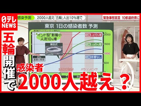 コロナウイルスの蔓延:専門家が悲惨な予測を立てる