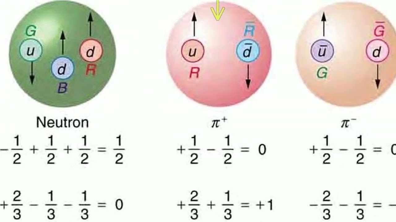 Quarks: Is That All There Is?