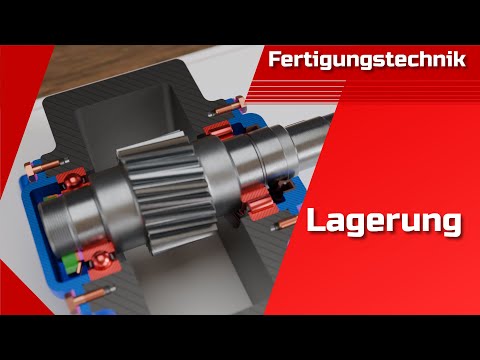 Lagerung | Fest-Los-Lager, angestellte und schwimmende Lagerung | Umfangslast | Punktlast