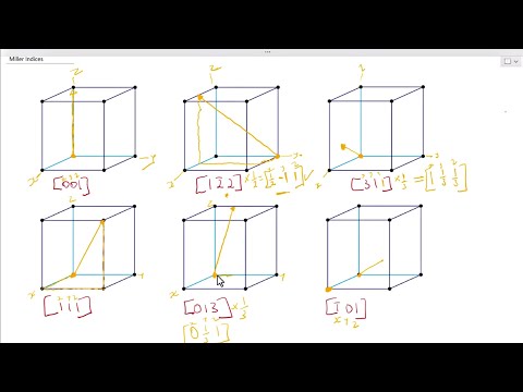 Miller indices 02 - Drawing crystallographic Directions