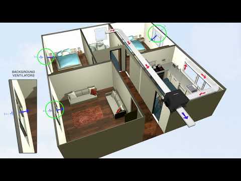 Vent-Axia Sentinel Multivent - Installation & Operation