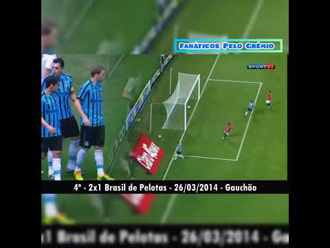 OS 10 PRIMEIROS GOLS DE LUAN PELO GRÊMIO! 🇪🇪