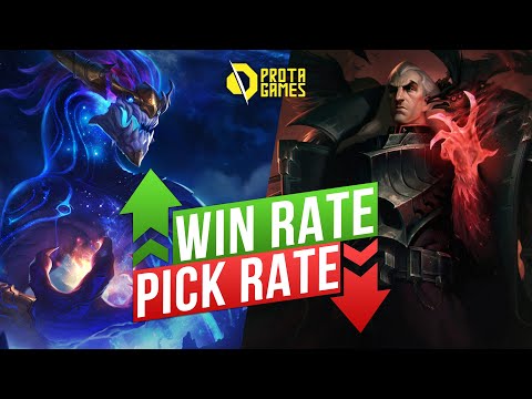 4 CAMPEÕES COM ALTO WIN RATE E BAIXO PICK RATE - LEAGUE OF LEGENDS