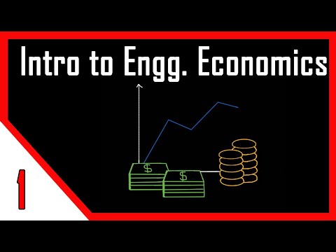 Introduction to Economics | Engineering Economics
