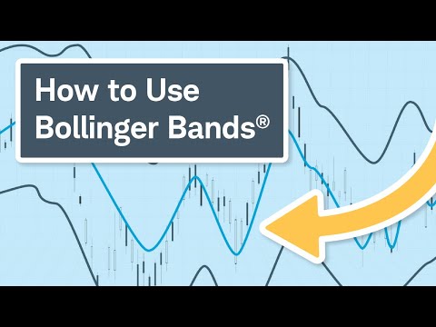 How to Use Bollinger Bands® - Charles Schwab