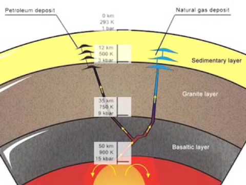 Hydrocarbons in Deep Earth?