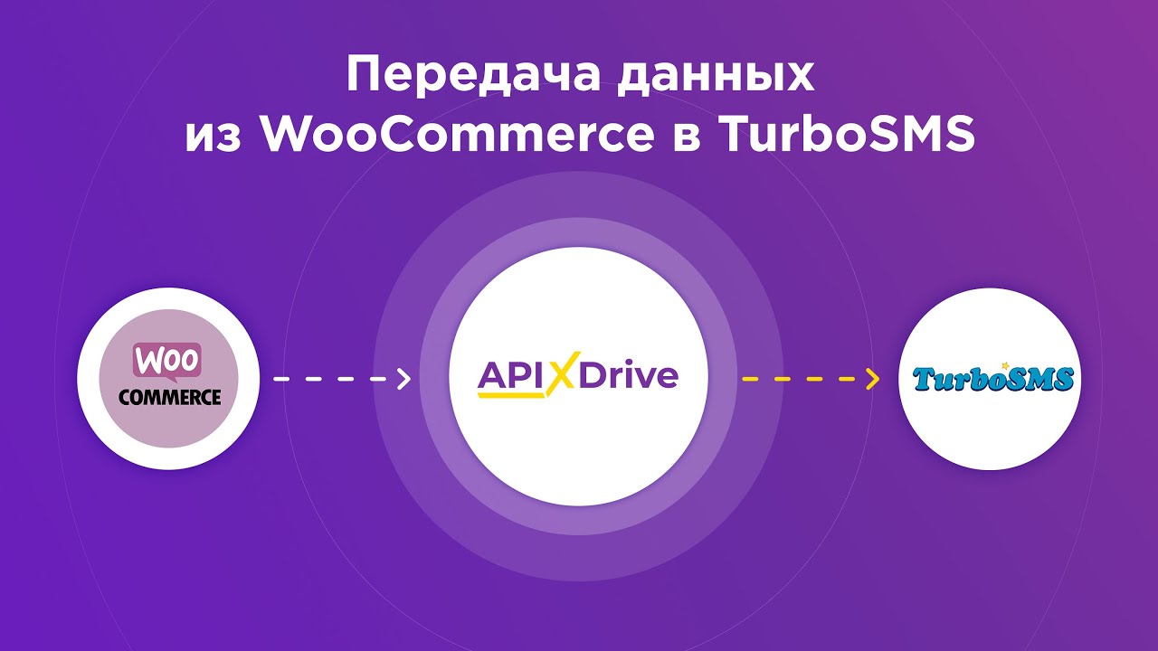 Как настроить выгрузку данных из WooCommerce в TurboSMS?