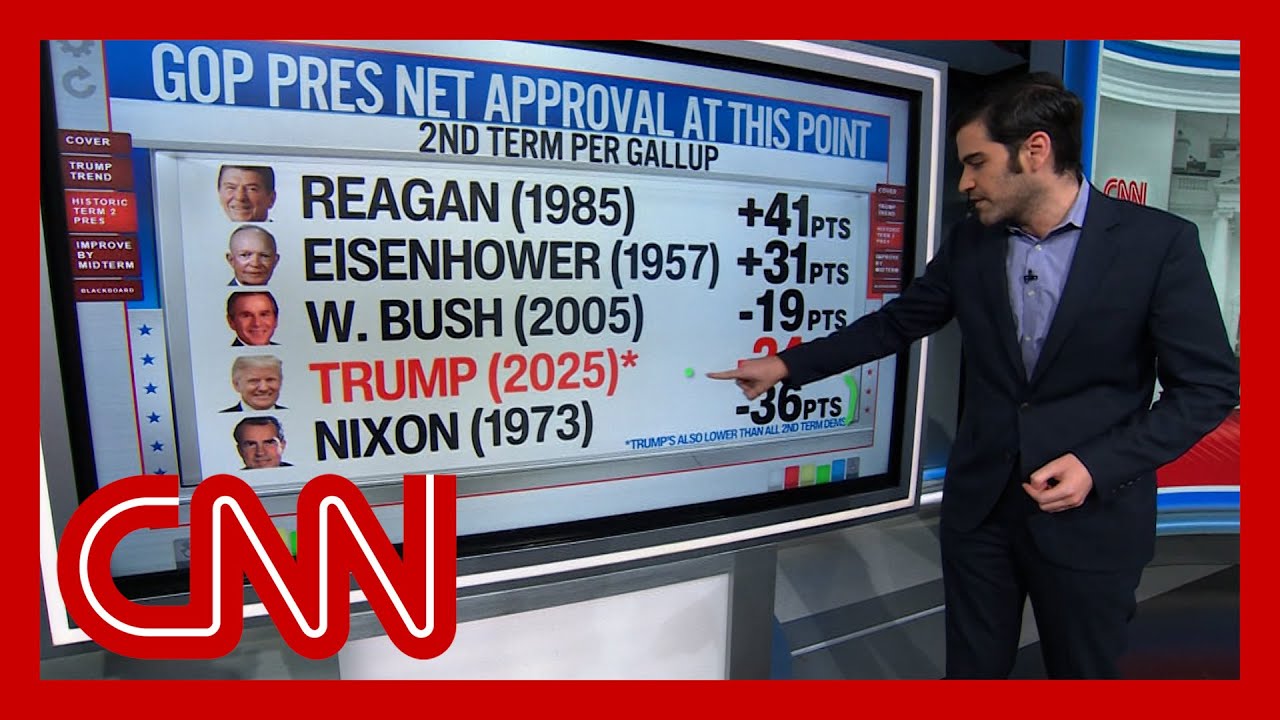 Trump's Poll Numbers PLUMMET! Is This the End?!