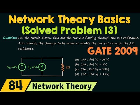Introduction to Network Theory