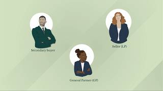 Introduction to private equity secondaries