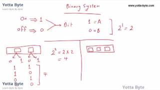 Binary System - Introduction