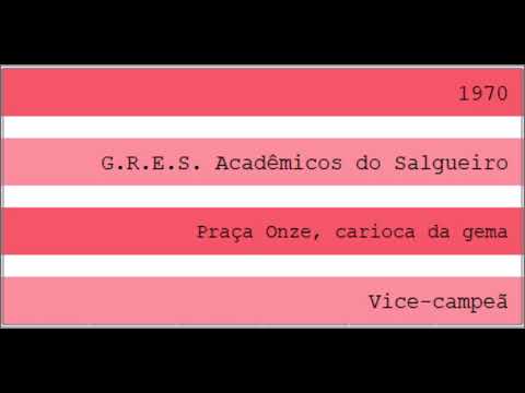 1970 - G.R.E.S. Acadêmicos do Salgueiro