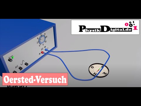 Oersted-Versuch / Oersted-Experiment- einfach und anschaulich erklärt