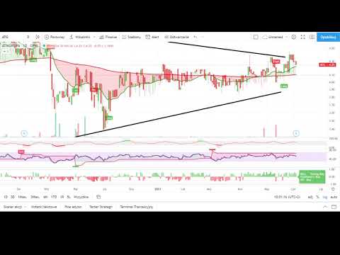 2021.06.02 Spółki ciekawe technicznie, odc. 24